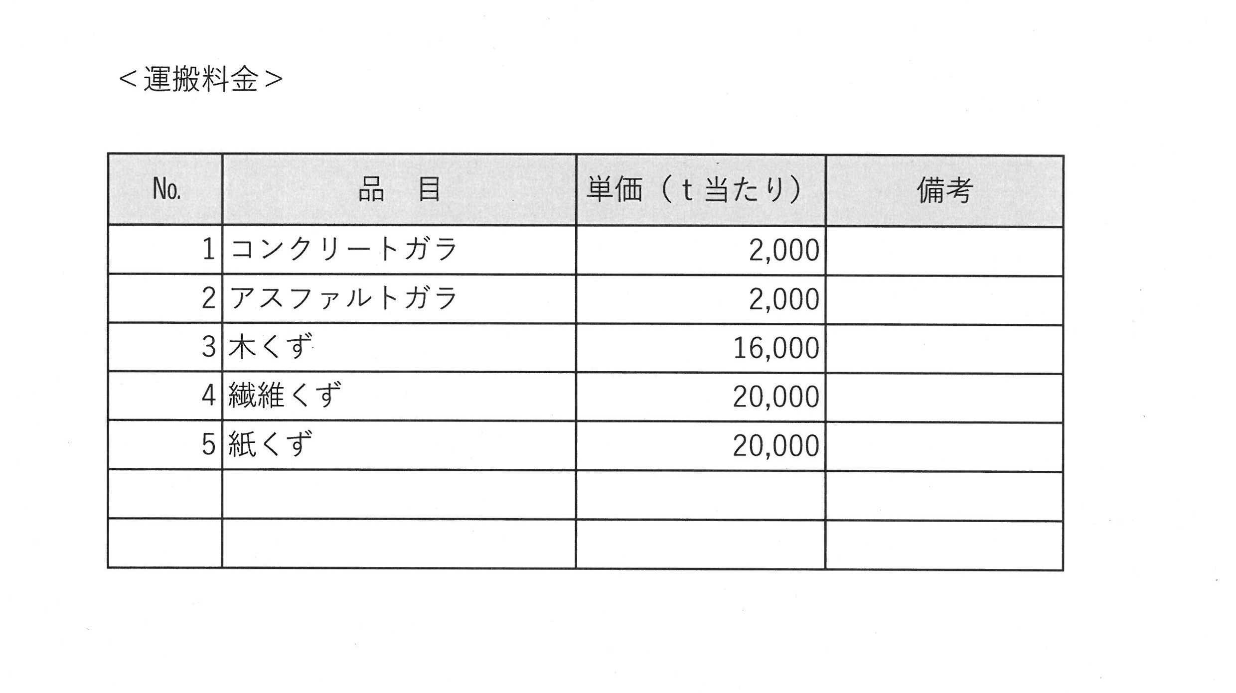 料金 | 有限会社 中村解体